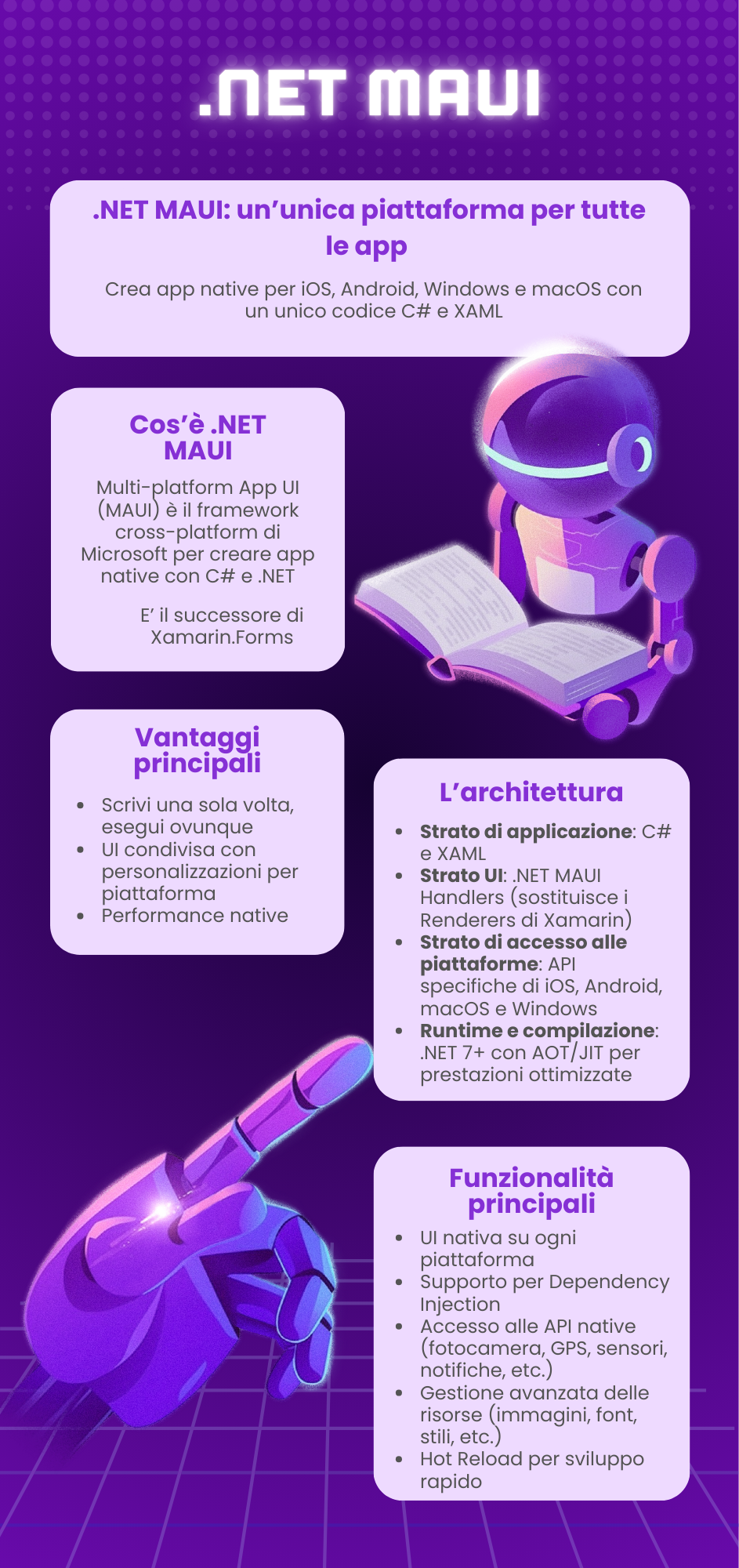 .NET MAUI